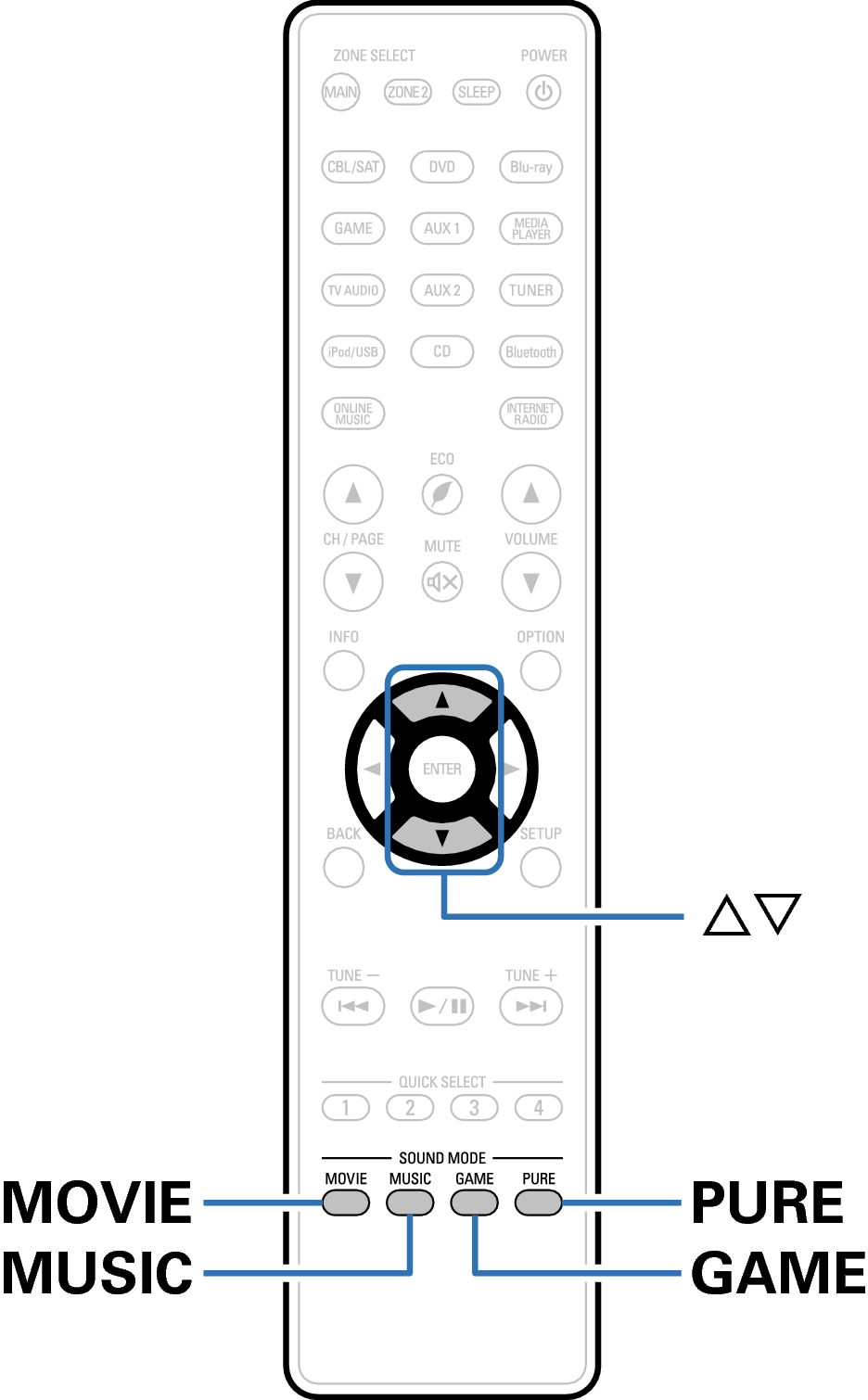 Ope Surround RC1192